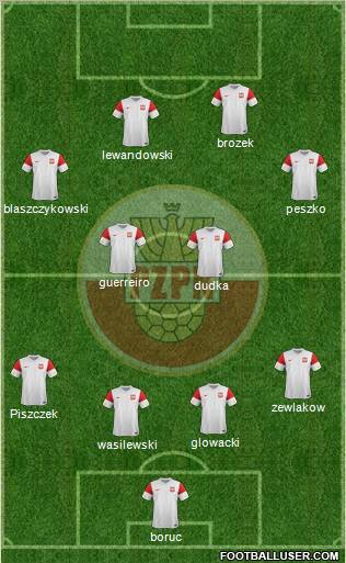 Poland Formation 2011