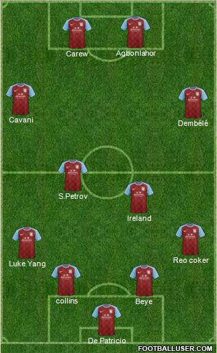 Aston Villa Formation 2011