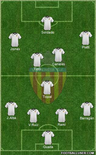 Valencia C.F., S.A.D. Formation 2011