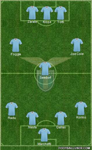 S.S. Lazio Formation 2011