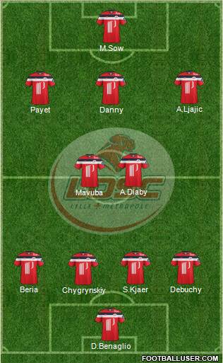 LOSC Lille Métropole Formation 2011