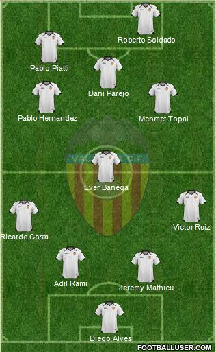 Valencia C.F., S.A.D. Formation 2011