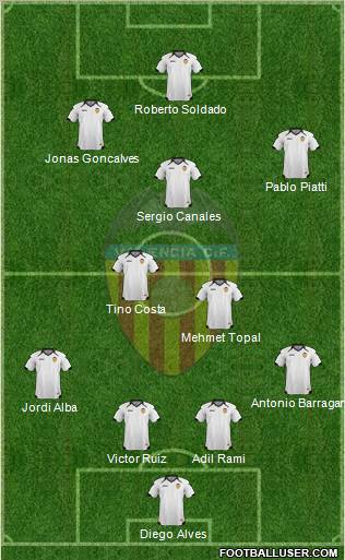 Valencia C.F., S.A.D. Formation 2011