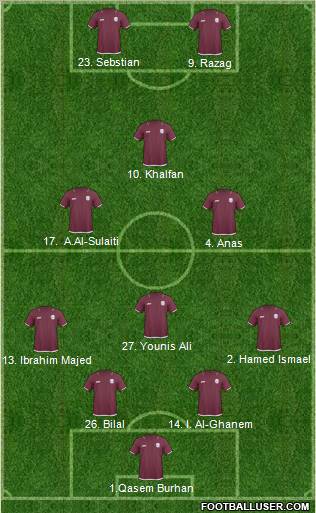 Qatar Formation 2011