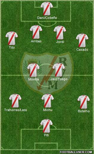 Rayo Vallecano de Madrid S.A.D. Formation 2011