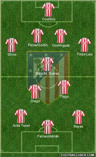 Atlético Madrid B Formation 2011