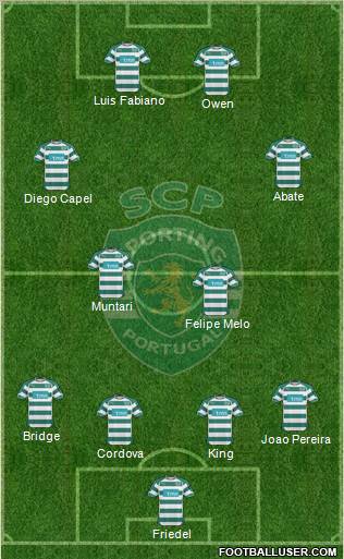 Sporting Clube de Portugal - SAD Formation 2011