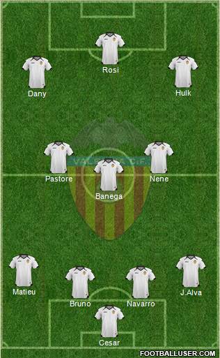 Valencia C.F., S.A.D. Formation 2011