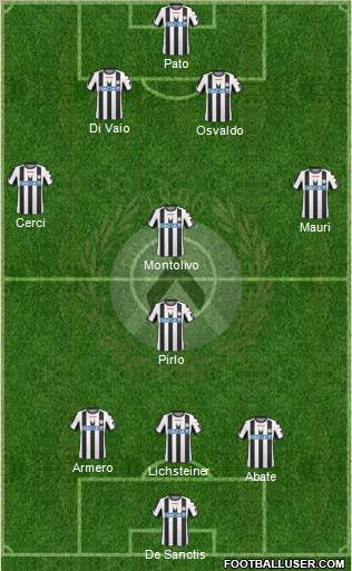 Udinese Formation 2011