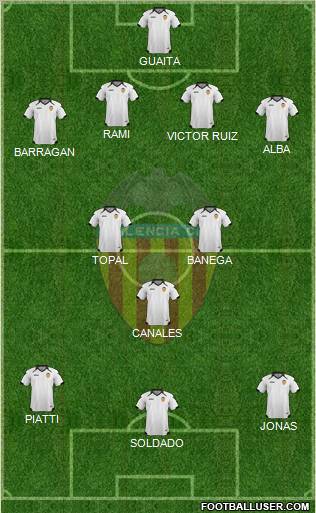 Valencia C.F., S.A.D. Formation 2011