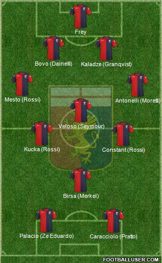 Genoa Formation 2011