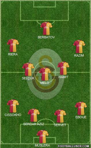 Galatasaray SK Formation 2011
