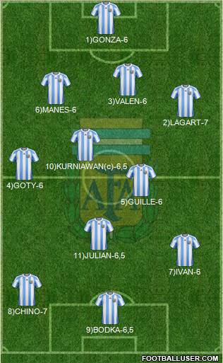 Argentina Formation 2011