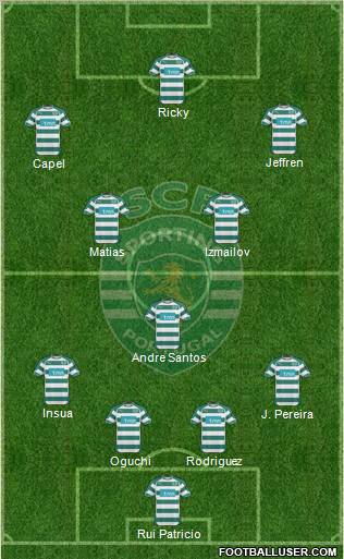 Sporting Clube de Portugal - SAD Formation 2011