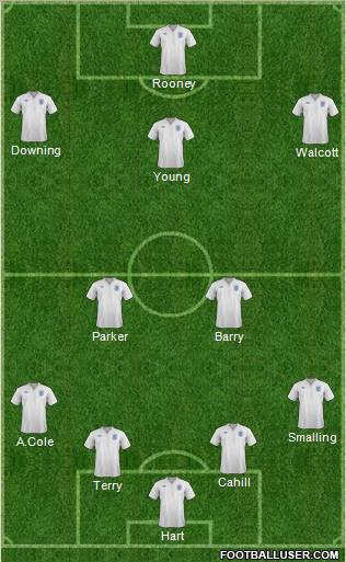 England Formation 2011