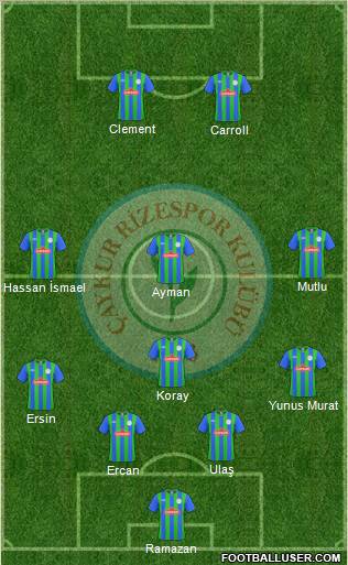 Çaykur Rizespor Formation 2011