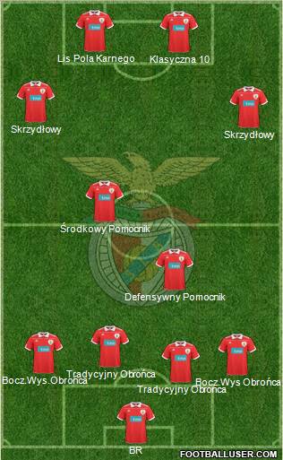 Sport Lisboa e Benfica - SAD Formation 2011