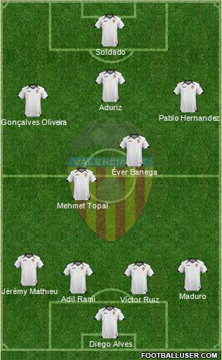 Valencia C.F., S.A.D. Formation 2011