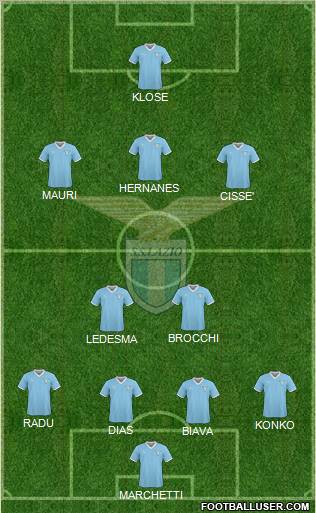 S.S. Lazio Formation 2011