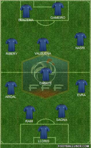 France Formation 2011