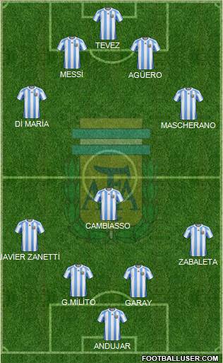 Argentina Formation 2011