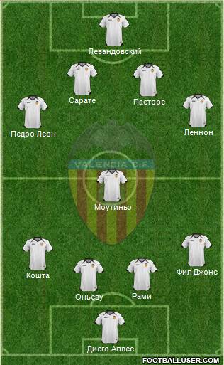 Valencia C.F., S.A.D. Formation 2011