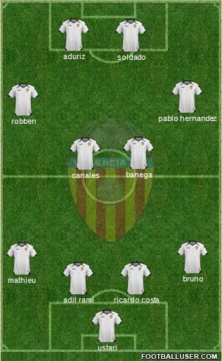 Valencia C.F., S.A.D. Formation 2011