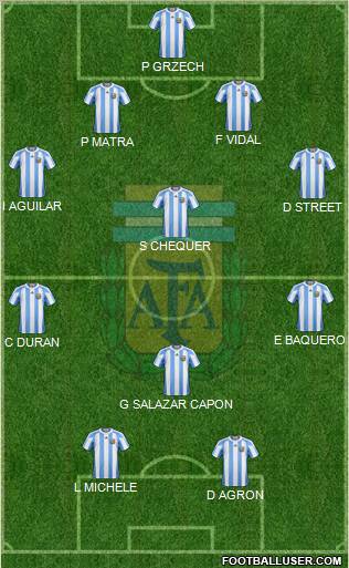 Argentina Formation 2011