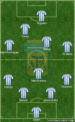 Argentina Formation 2011