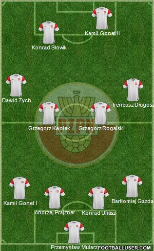 Poland Formation 2011