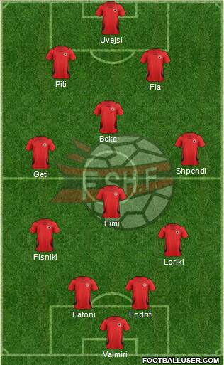 Albania Formation 2011