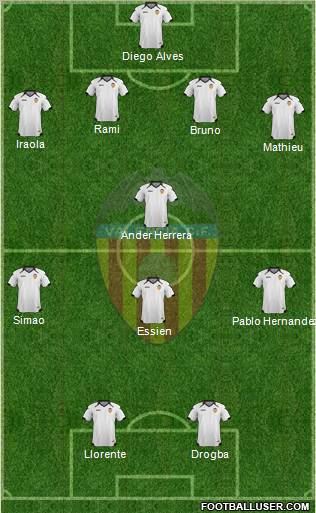 Valencia C.F., S.A.D. Formation 2011