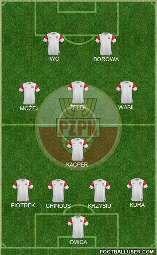 Poland Formation 2011