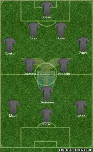 S.S. Lazio Formation 2011