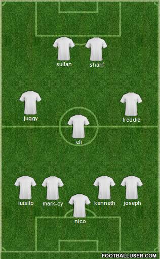 Dream Team Formation 2011