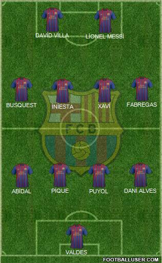 F.C. Barcelona Formation 2011