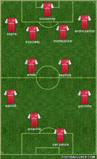 Arsenal Formation 2011