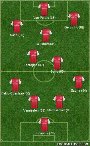 Arsenal Formation 2011