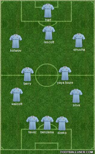 Manchester City Formation 2011