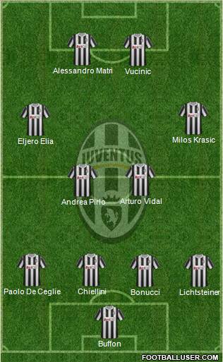 Juventus Formation 2011