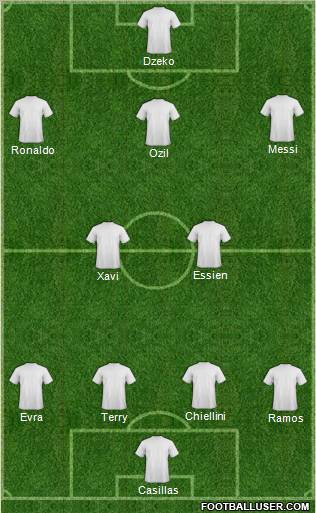 Dream Team Formation 2011