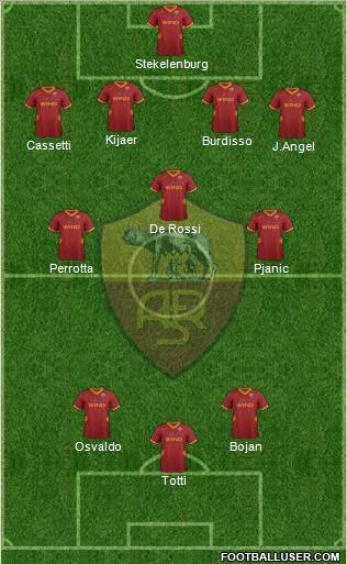 AS Roma Formation 2011