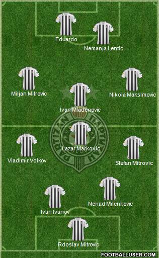 FK Partizan Beograd Formation 2011