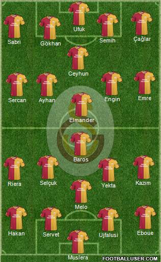 Galatasaray SK Formation 2011