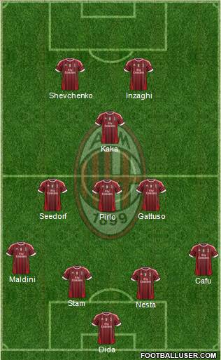 A.C. Milan Formation 2011