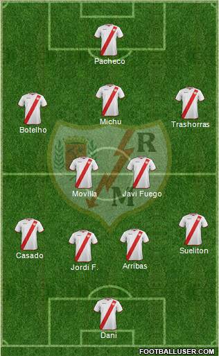 Rayo Vallecano de Madrid S.A.D. Formation 2011