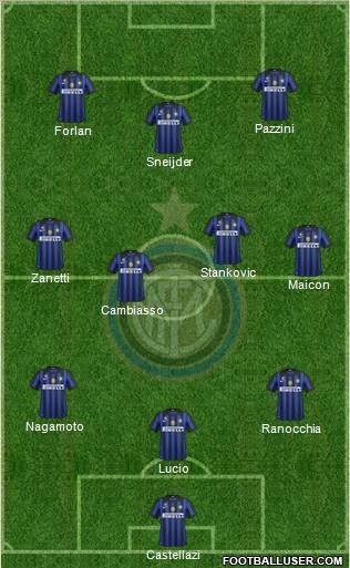 F.C. Internazionale Formation 2011