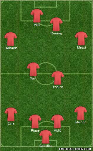 Dream Team Formation 2011