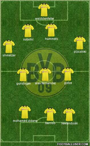 Borussia Dortmund Formation 2011