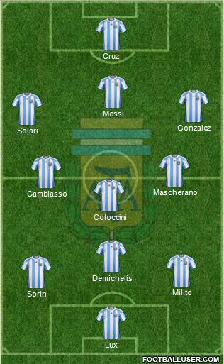 Argentina Formation 2011